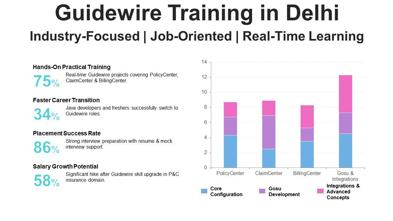 Guidewire Training in Delhi
