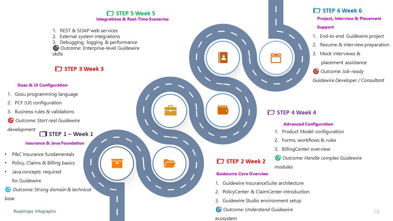 Guidewire Training in UK
