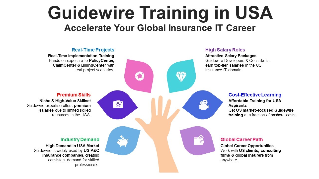 Guidewire Training in USA